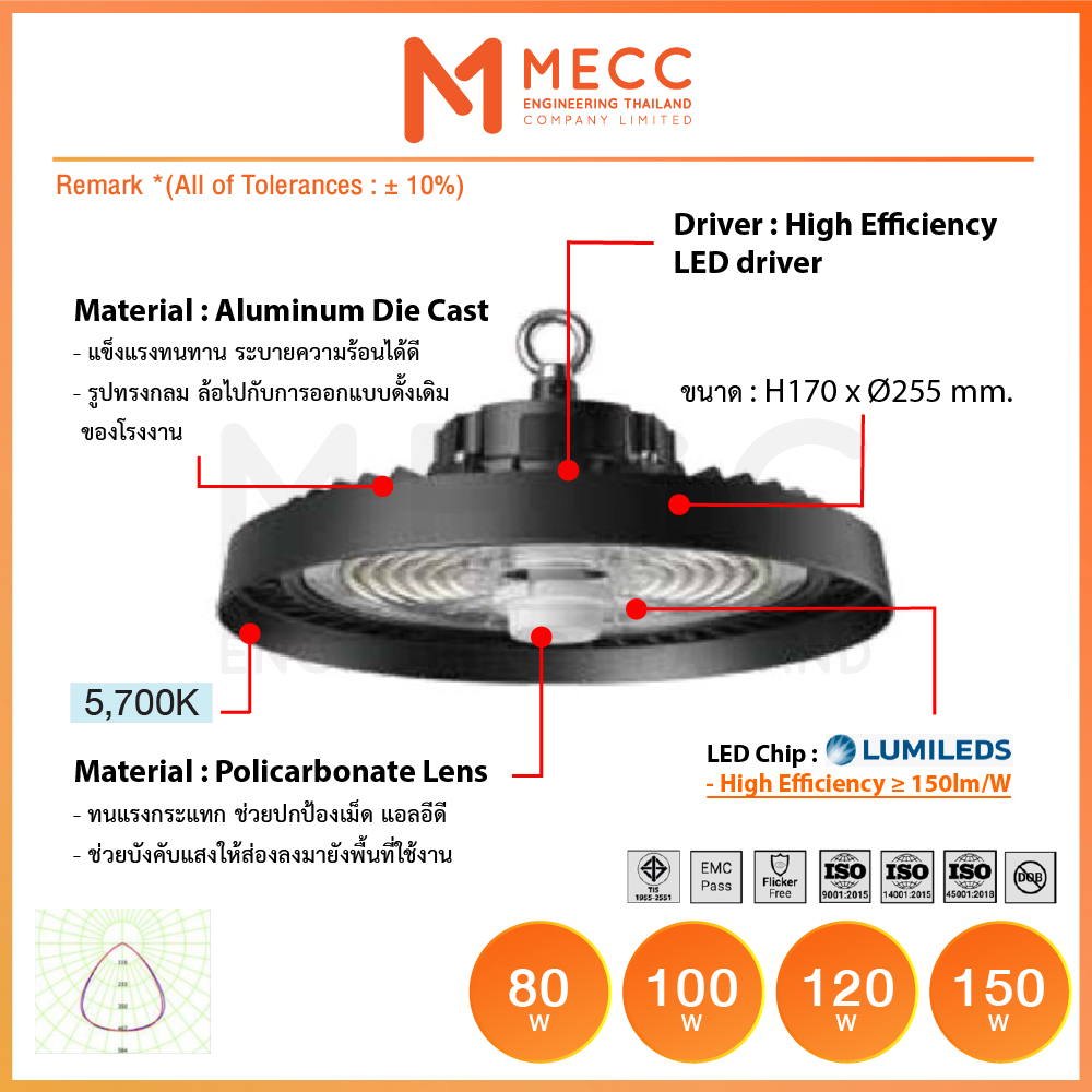 MECC NAVI V2-2-100
