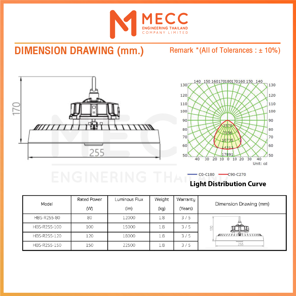 MECC NAVI V2-5-100